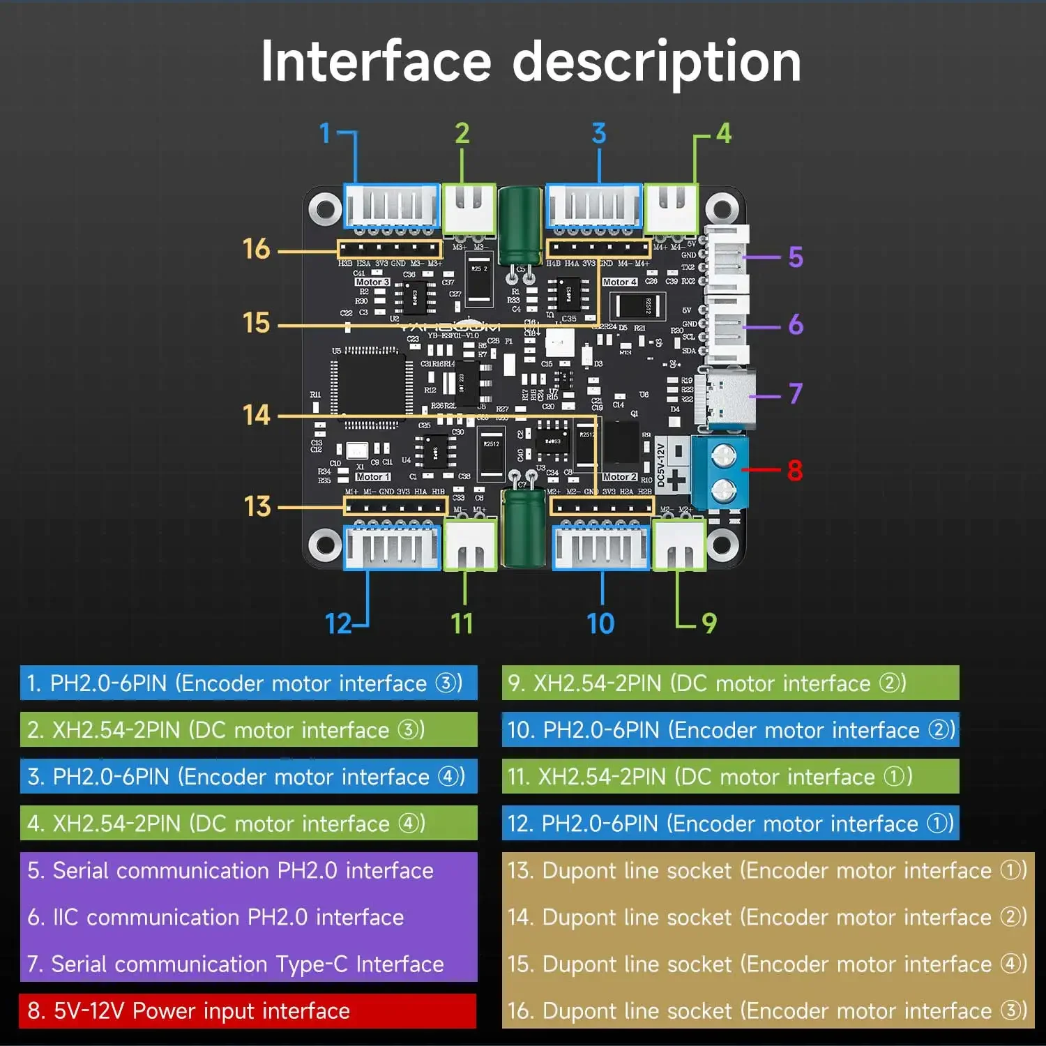 Motor Driver Module - Yahboom 4채널 인코더 모터 드라이버 모듈