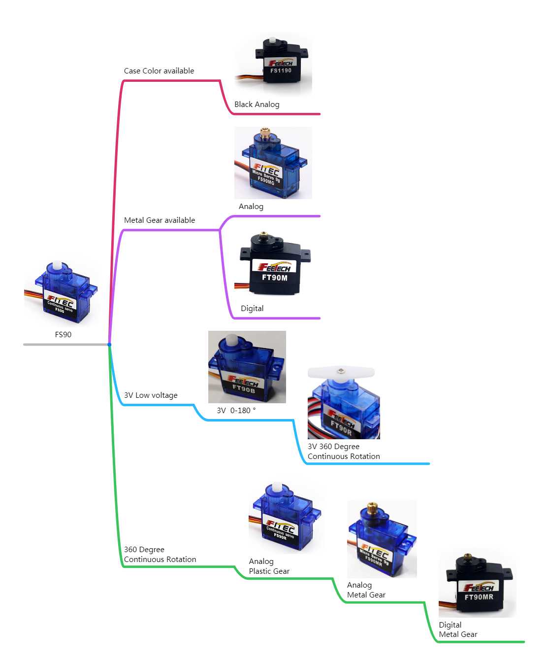 Microbit - 2PCS Feetech 9g 시리즈 서보 마이크로:마이크로:비트용