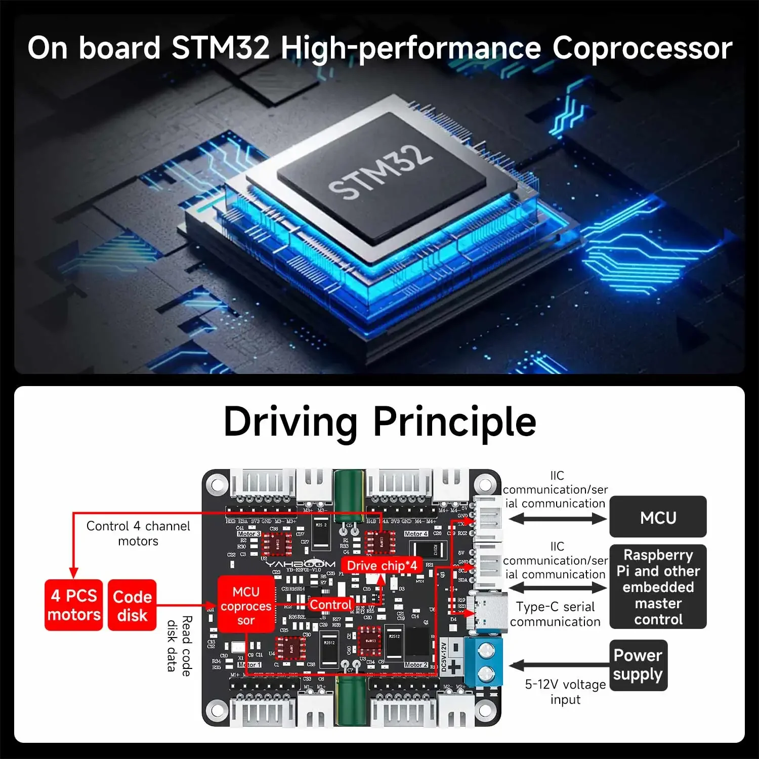 Yahboom 4채널 인코더 모터 드라이버 모듈 전압  - Motor Driver Module 리뷰 및 가격