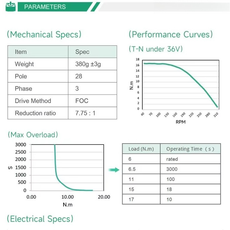 새로운 풀 모터 200rpm 10% 120N.M 통합  - Motor Driver Module 리뷰 및 가격